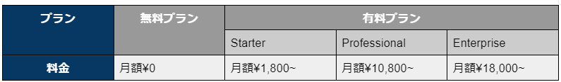 Service Hubの4つの料金プラン