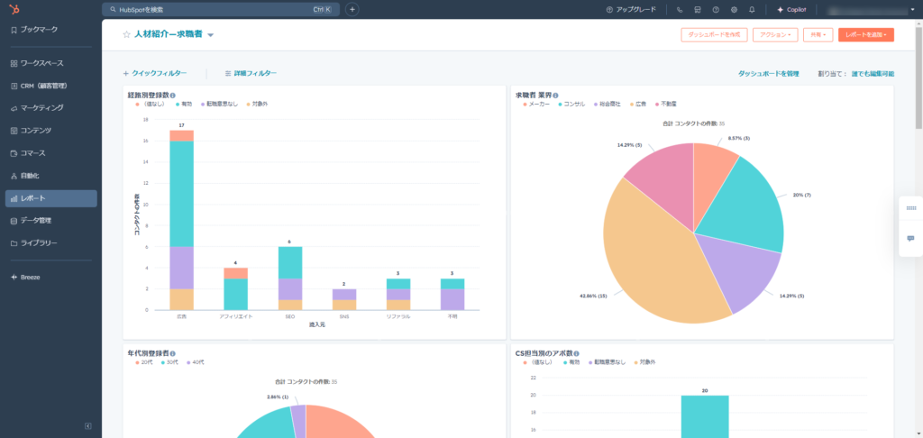 HubSpotのダッシュボード機能とは