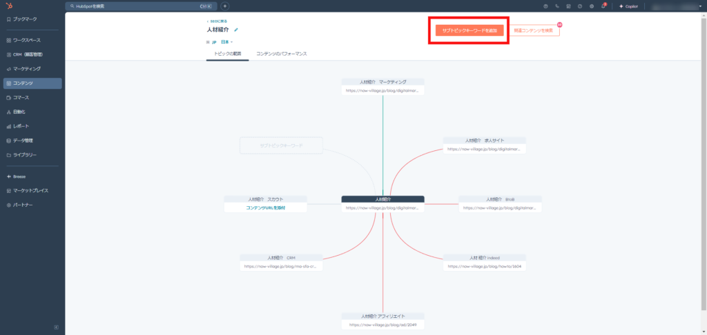 サブトピックキーワードを追加]をクリックする　