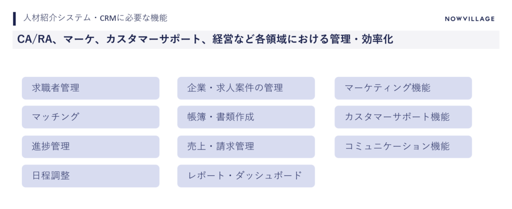 人材紹介システム・CRMに必要な機能