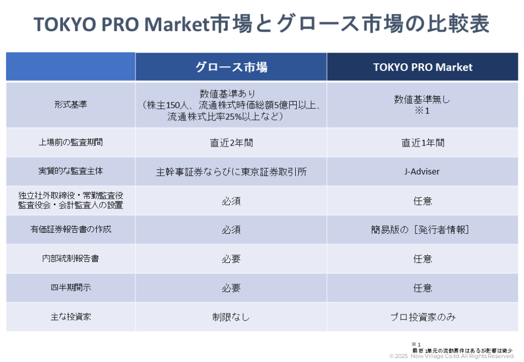 東京プロマーケット市場とグロース市場の比較表