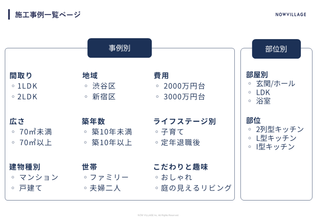 事例一覧ページ
