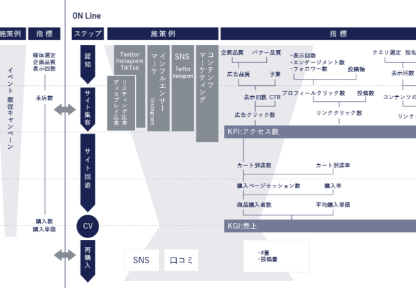 実行・改善