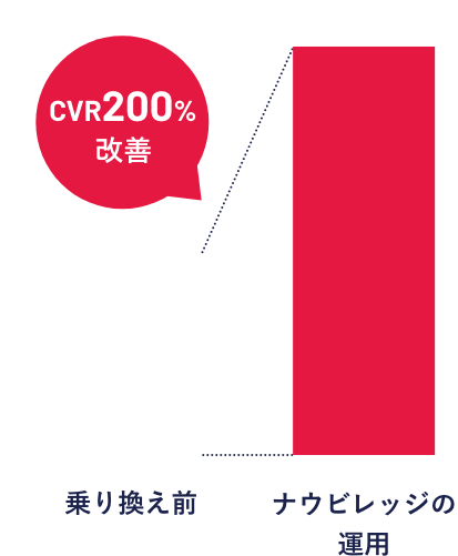 BtoBサービスページ