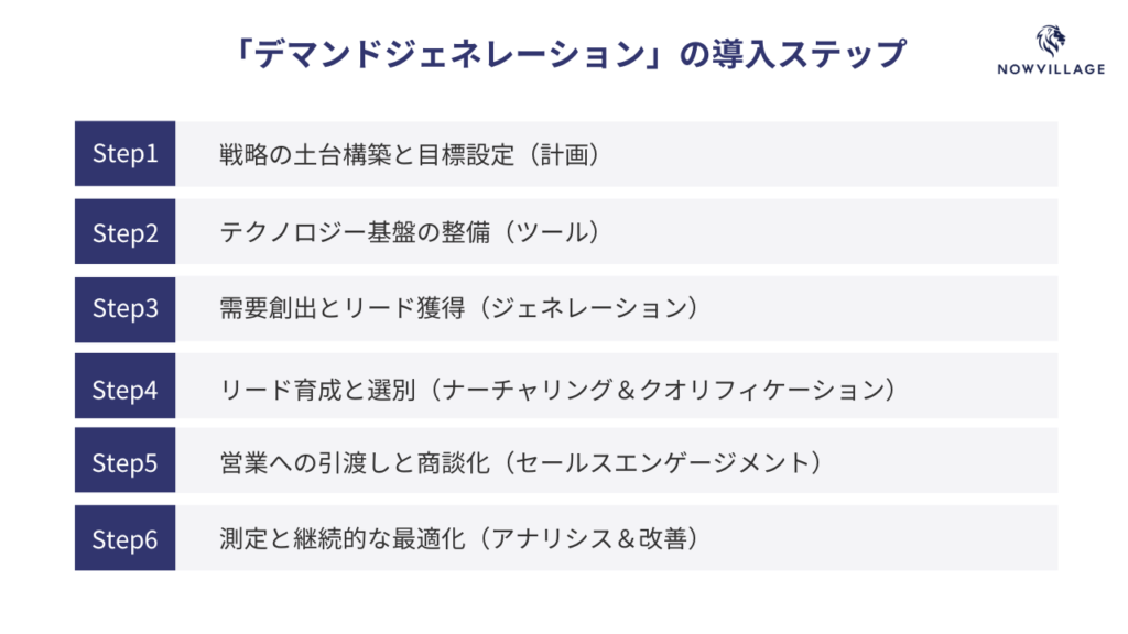 デマンドジェネレーションの導入ステップ