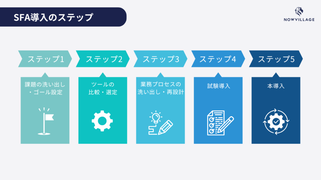 SFAの導入ステップ