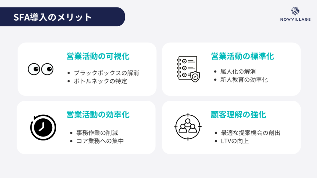 SFA導入のメリット