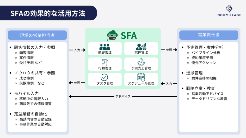 B2B IT企業SEO集客ケーススタディ