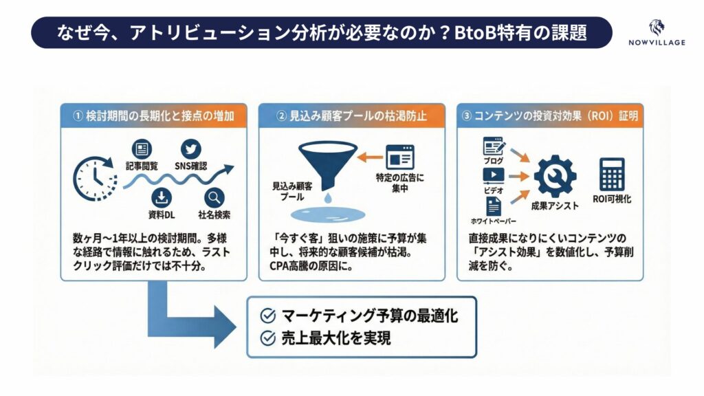 なぜ今、アトリビューション分析が必要なのか