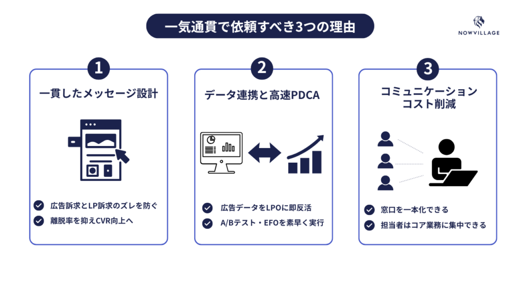 一気通貫で依頼すべき3つの理由