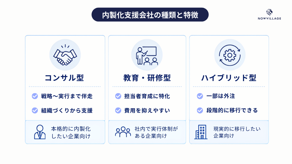 内製化支援会社の種類と特徴
