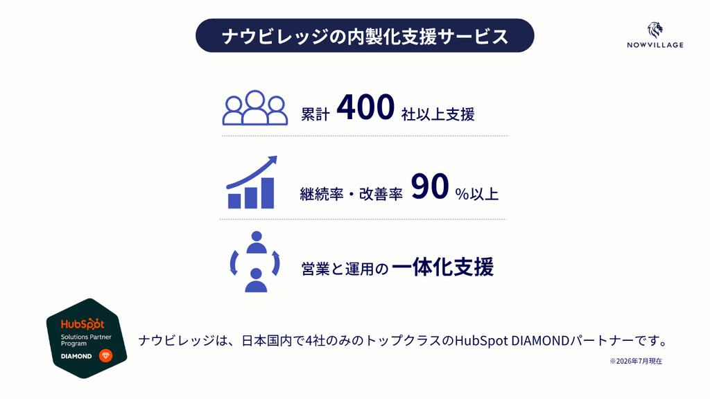 ナウビレッジの内製化支援サービス